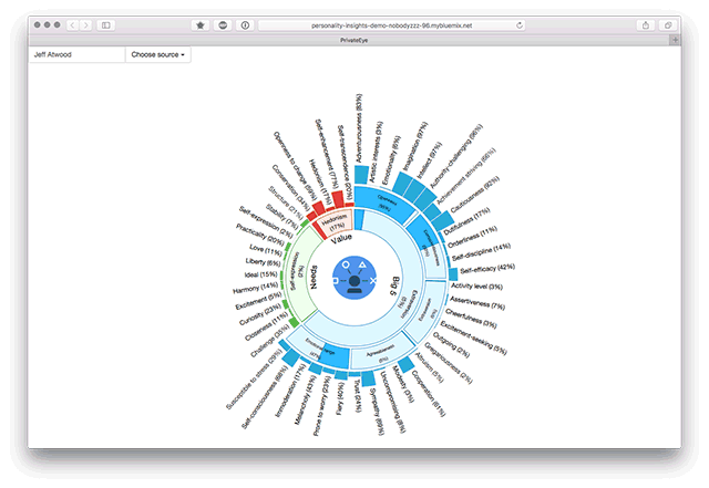 Using the Personality Insights Service in IBM Watson