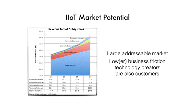 A Challenging Path to Building Predictive Analytics into IIoT Deployments