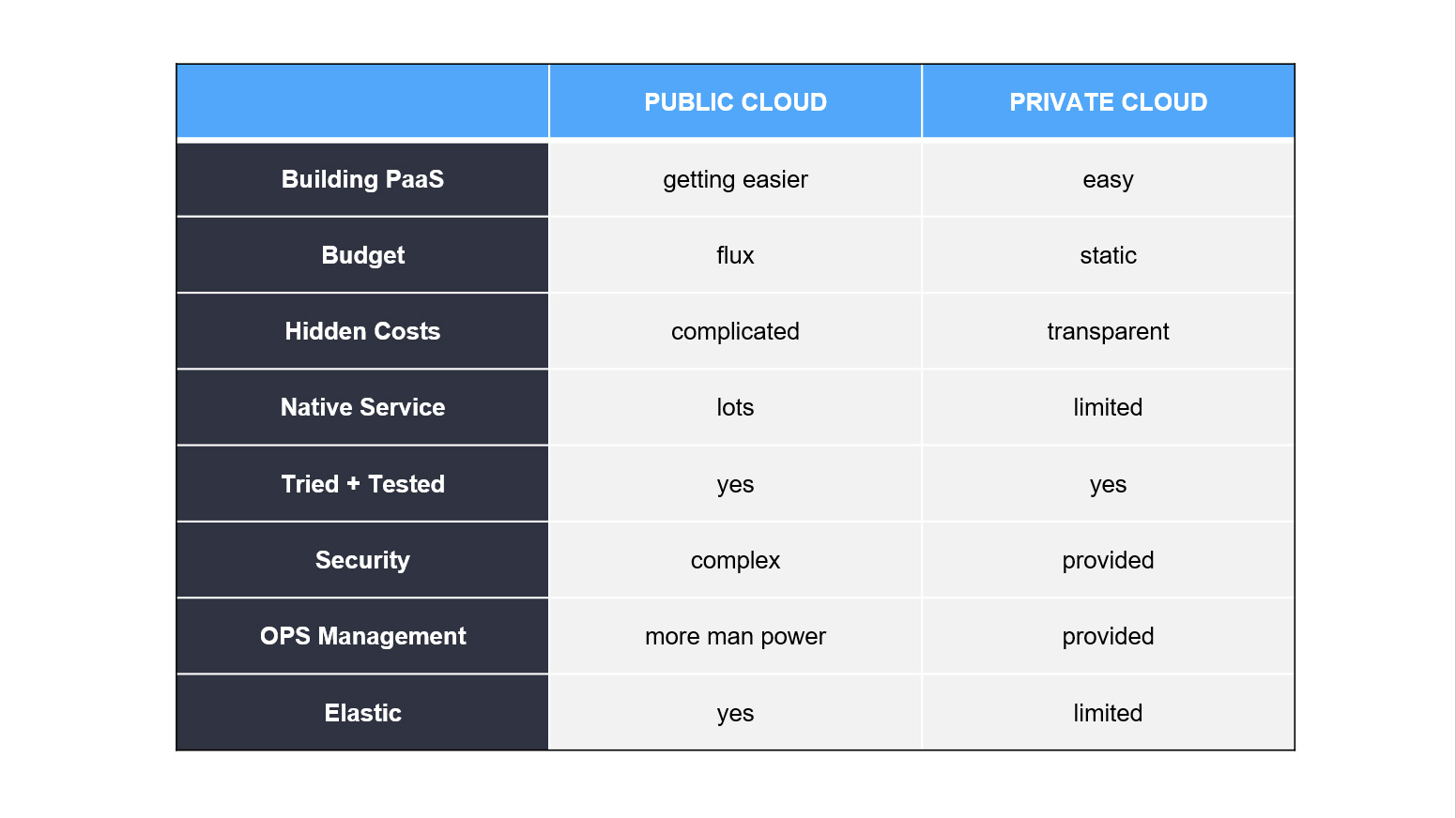 Warner Music Migrates Its Cloud Foundry Deployment From Openstack To Aws Altoros