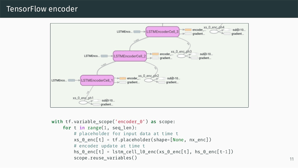 Learning Financial Data and Recognizing Images with TensorFlow and Neural Networks