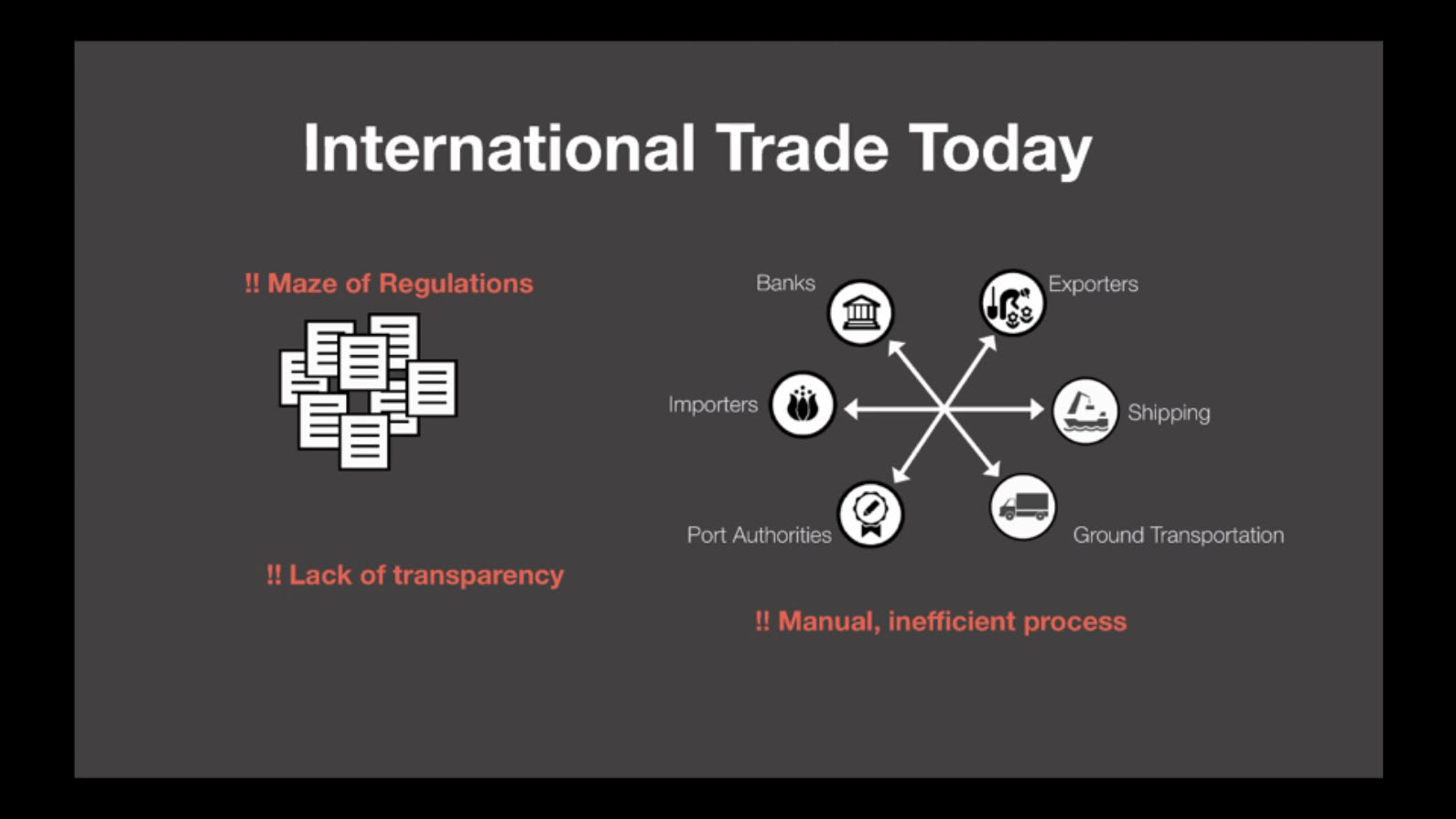 Hyperledger Blockchain London international trade