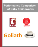 Performance Comparison of Ruby Frameworks: Goliath, Ruby on Rails, Sinatra, Padrino, and Espresso