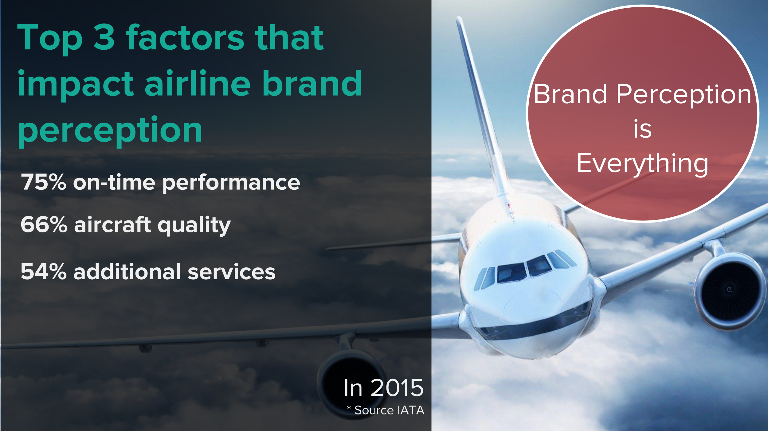 Sensor-Based Baggage Solution for Airlines factors