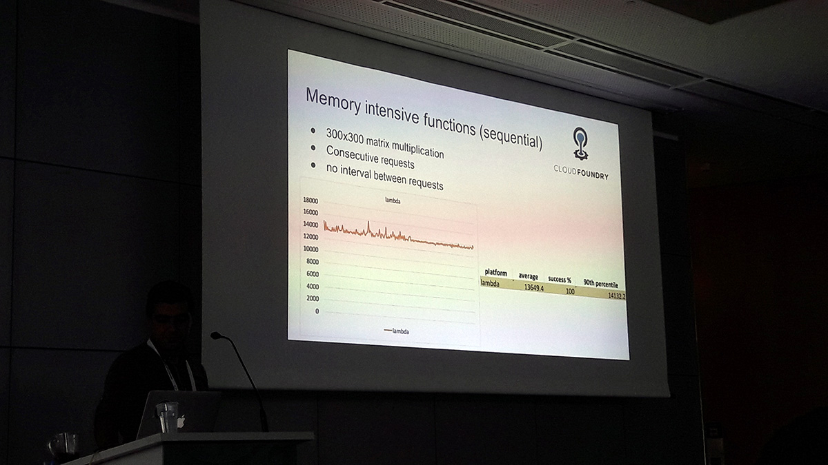 cfsummit cloud foundry summit europe IBM Dr Max Nima Kaviani memory intensive functions