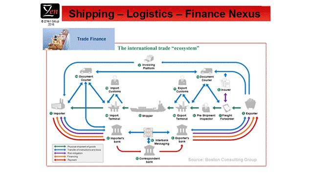 Blockchain to Reduce Intermediaries in Many Industries Outside Finance
