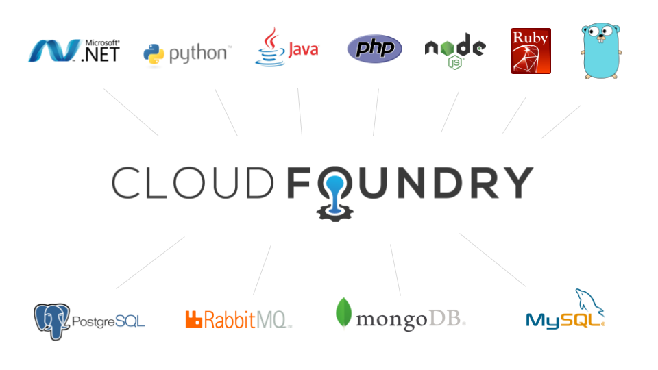 “Build Foundry” May Ease Service Discovery and Maintenance of Buildpacks
