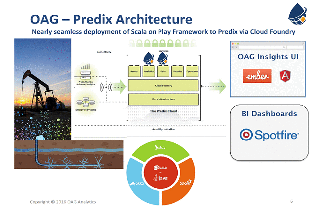 Industry 4.0 Can Power More Efficient Well Drilling for Oil and Gas