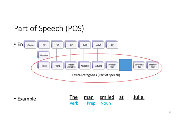 How TensorFlow Can Help to Perform Natural Language Processing Tasks