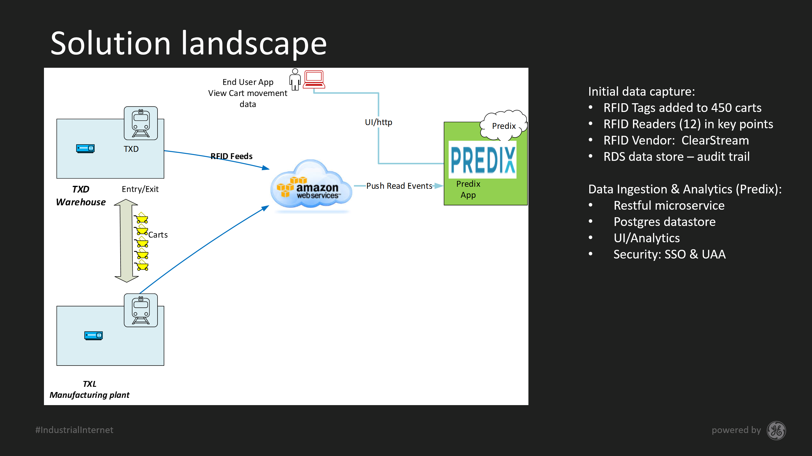 ge-predix-solution-landscape