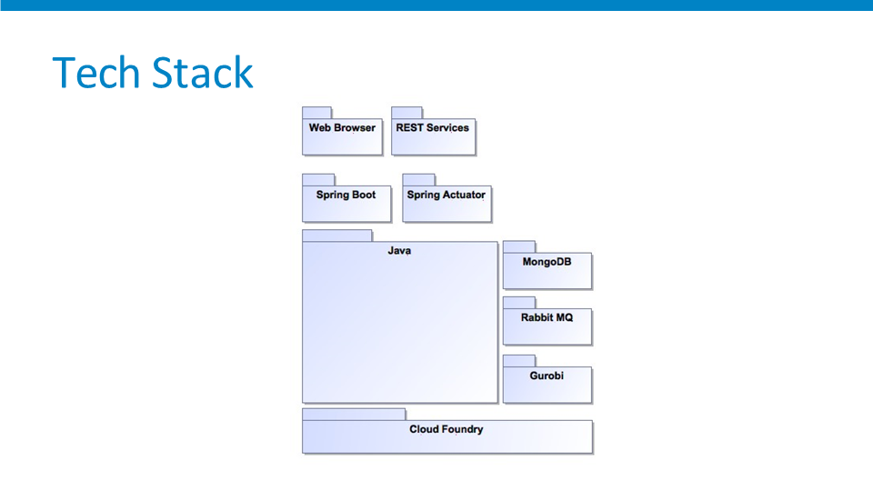 SAP Tech Bytes: Deploy a Static Web Page – Cloud Foundry Basics #1