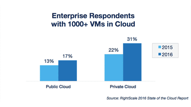 2016–2017 Trends: A “Varietal” Cloud and the PaaS Revival