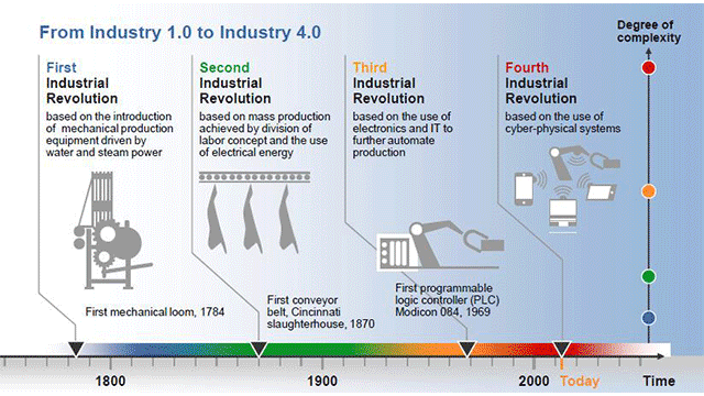2016–2017 Trends: Top 10 Issues of Enterprise IT