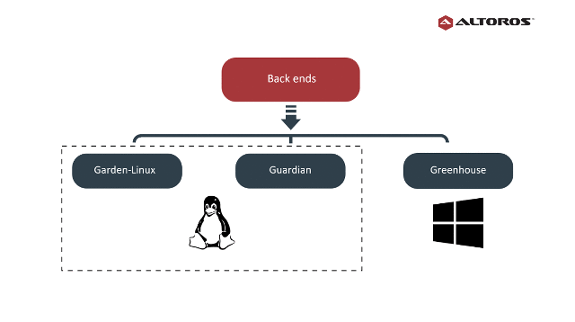 Cloud Foundry’s Garden: Back Ends, Container Security, and Debugging
