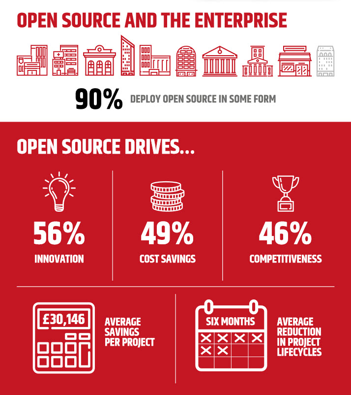 2016 2017 trends open source rackspace infographic