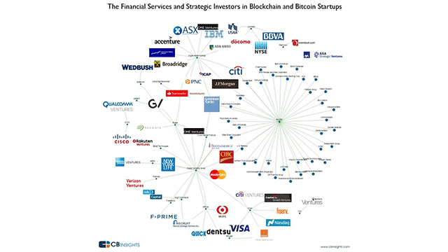 2016–2017 Trends: Blockchain Proliferation