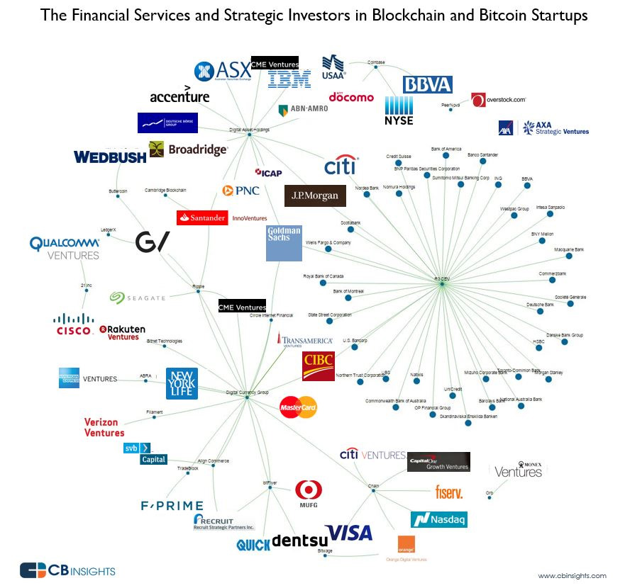 2016 2017 year end trends financial services blockchain bitcoin