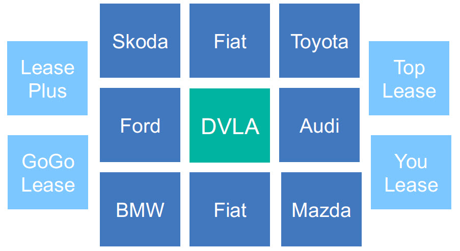 Hyperledger Fabric v1 Fiat 1
