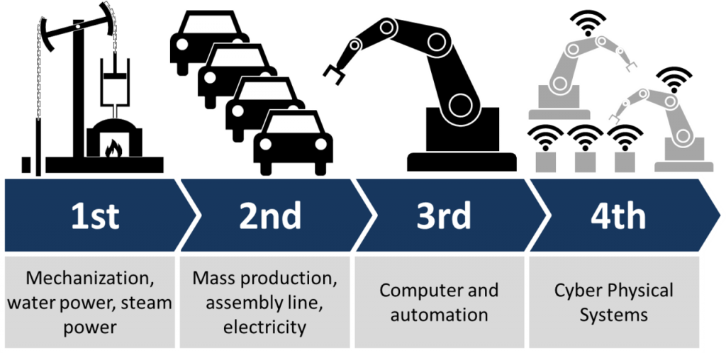 Industry_4.0_IT_trends_2016-2017