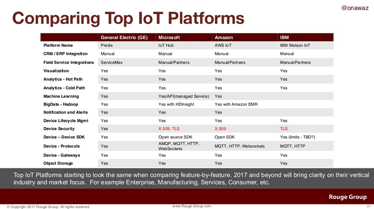comparing-top-iot-platforms