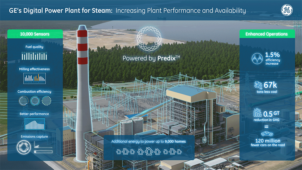 ge-digital-power-plant-for-steam