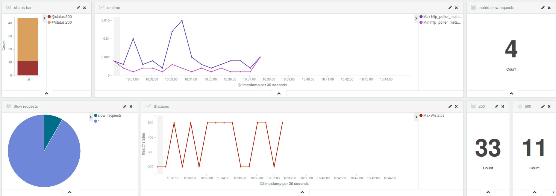 how-to-use-elastic-services-for-anomaly-detection-in-ibm-bluemix-logstash-dashboard