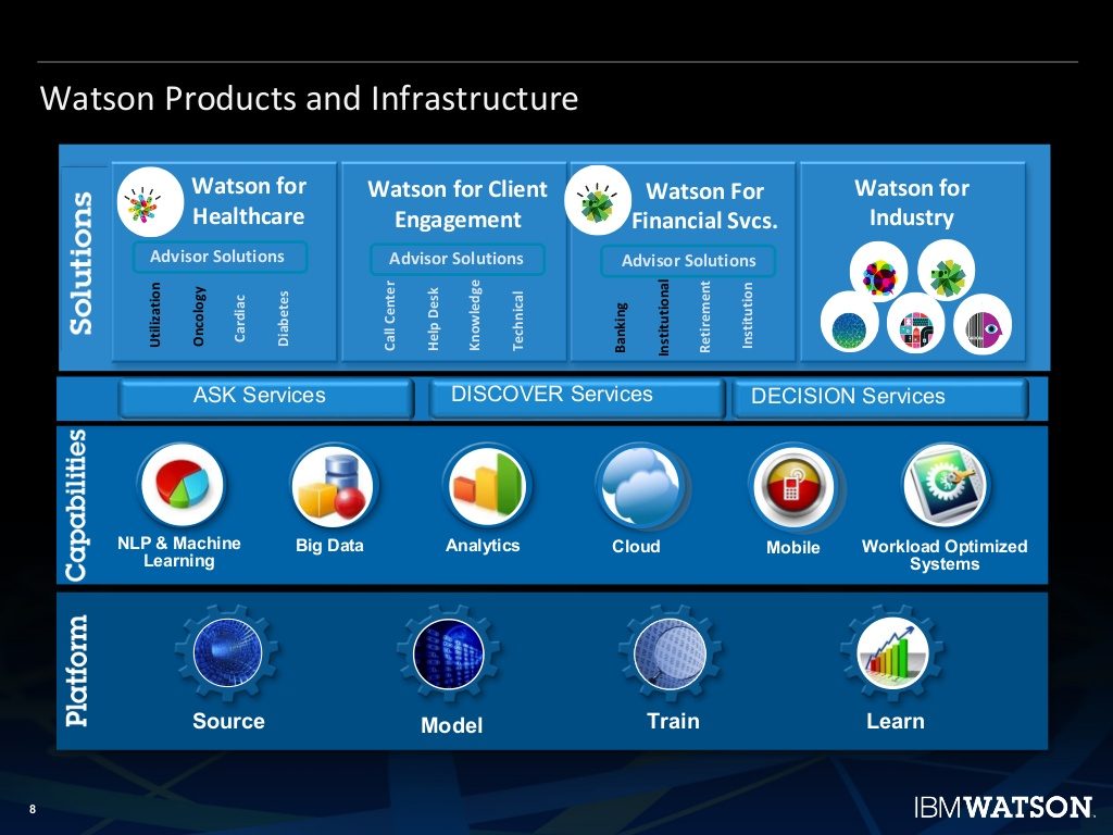 ibm-watson-introduction-to-ibm-watson-8-1024