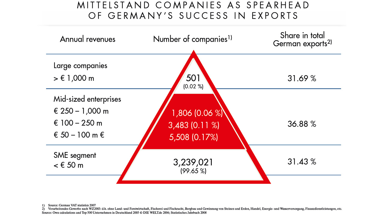 industry 4.0 Germany Mittelstand