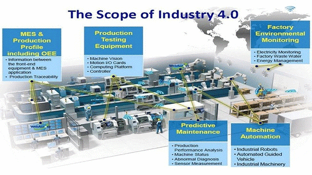 factory system impact factory system industrial revolution