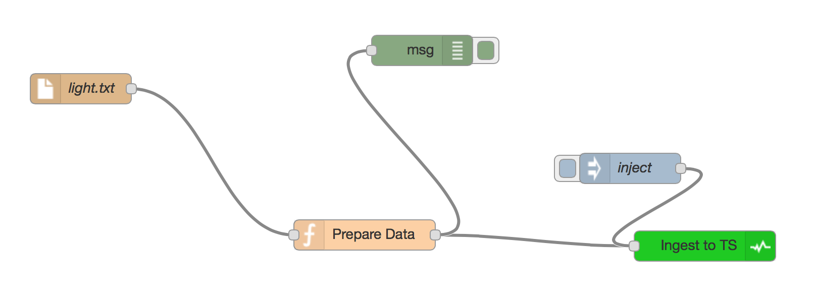 iot-prototype-light-monitoring-with-nodered-components-in-predix-v1