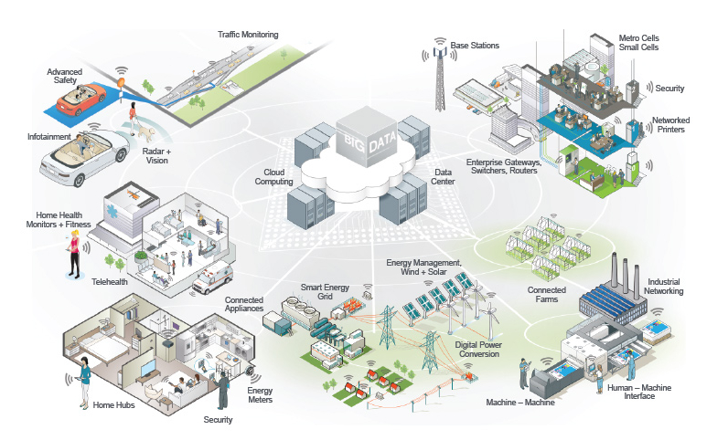 smart-city-models