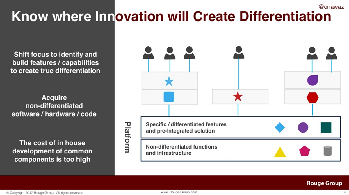 why-and-how-to-choose-an-iot-platform-create-differentation