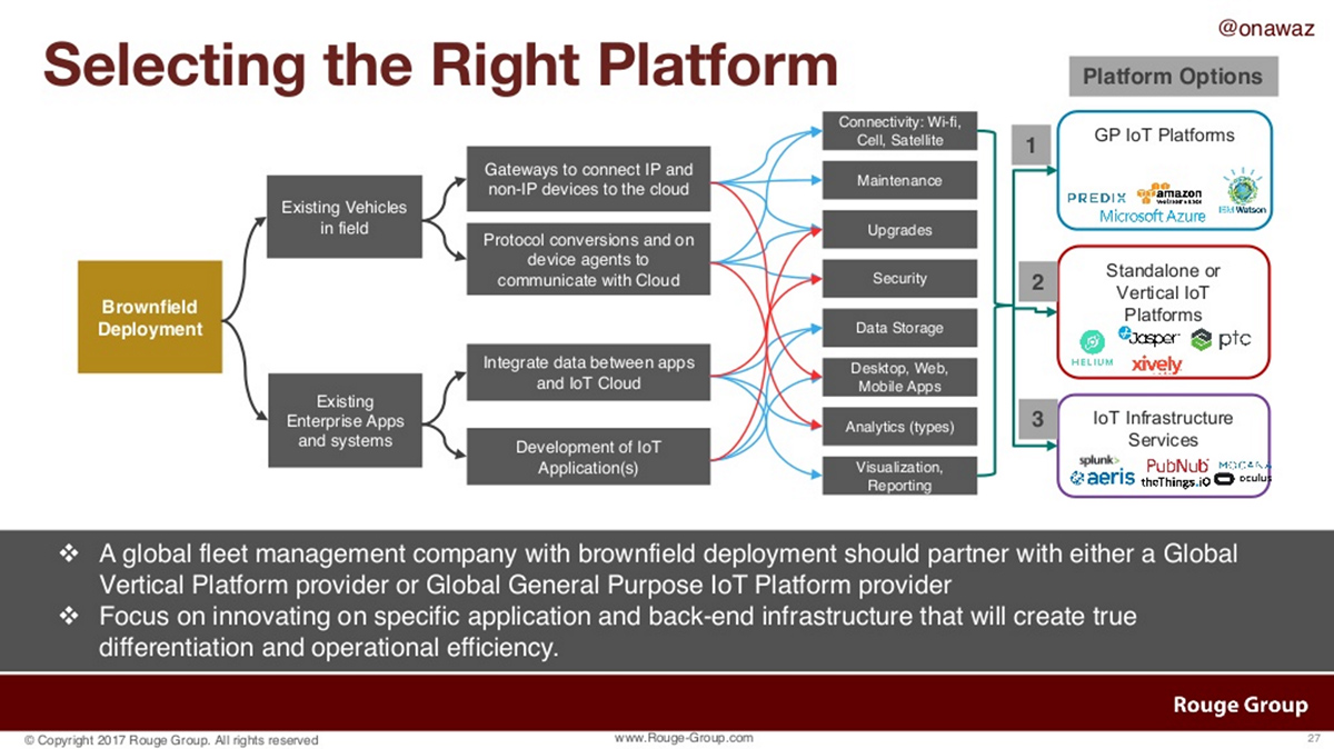 why-and-how-to-choose-an-iot