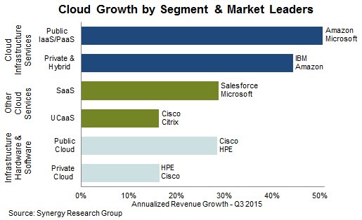 2016 2017 trends open source cloud growth v2