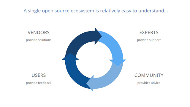 2016 2017 trends open source ecosystem