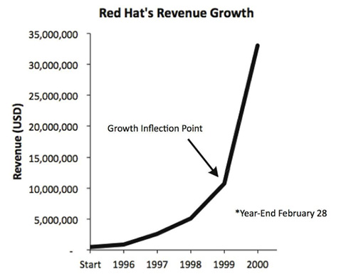2016 2017 trends open source red hat growth v3
