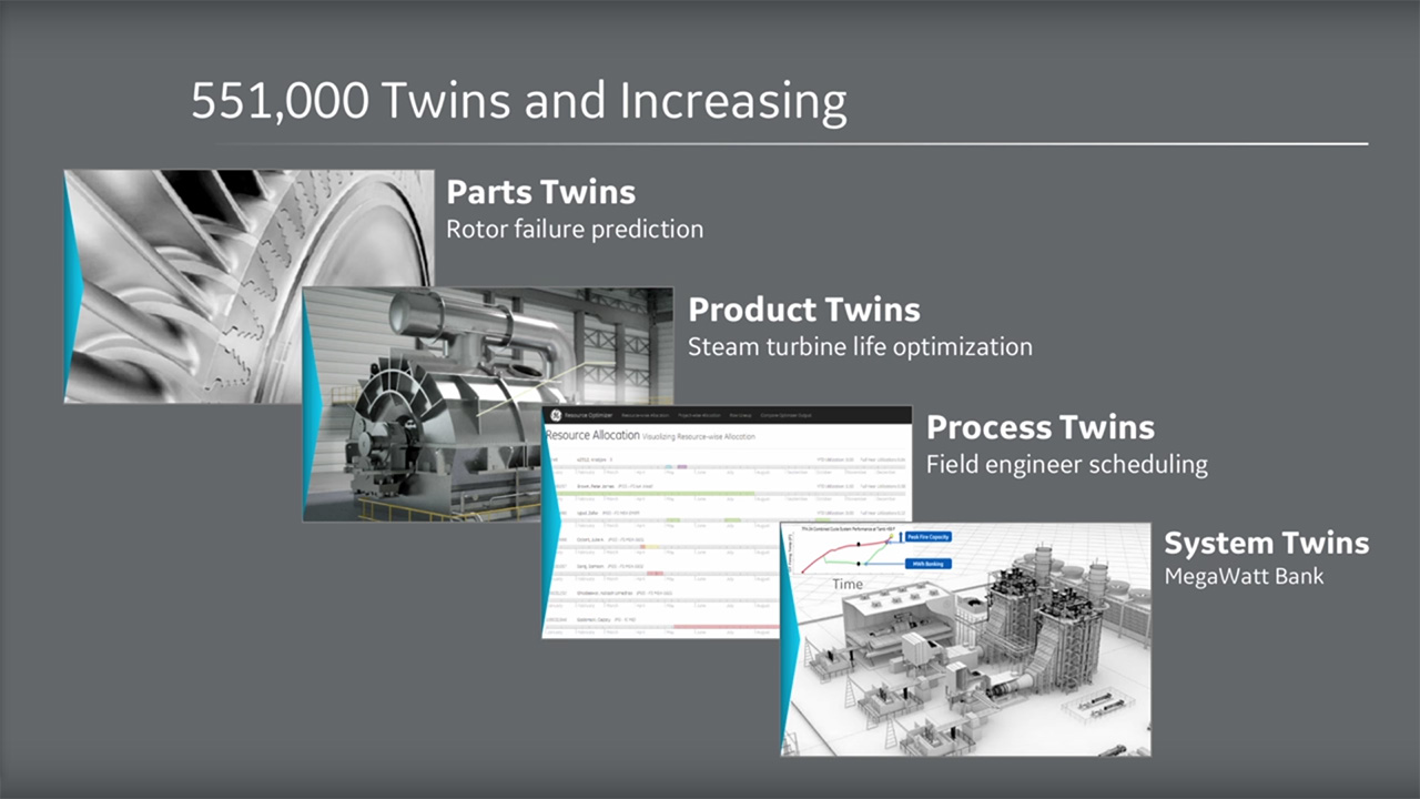 Predix Digital Twins Categories