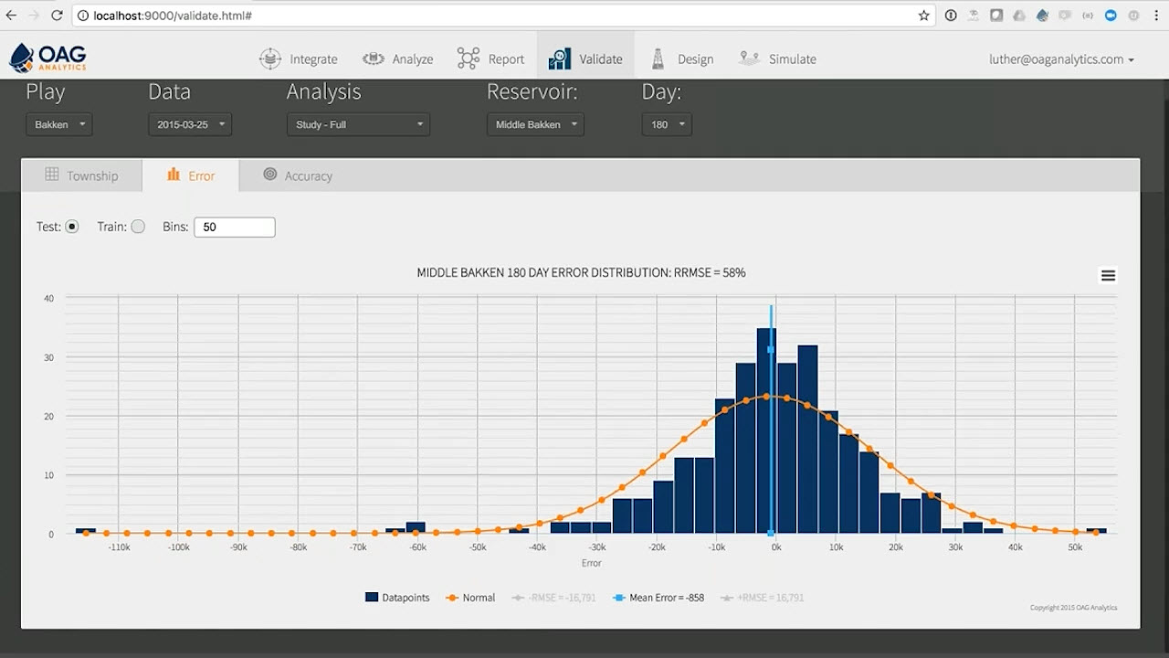 Predix Digital Twins OAG workflow