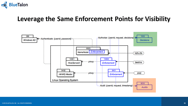 Applying Data-Centric Approach to Unify IoT Security Policies