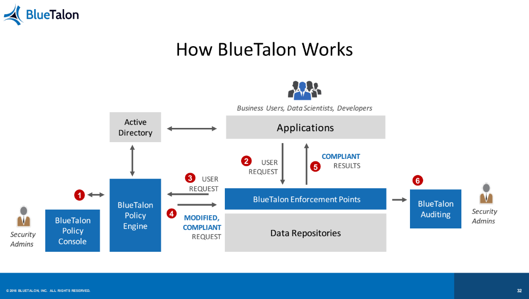 how-blue-talon-works-iot-data-centric-approach-predix-v11