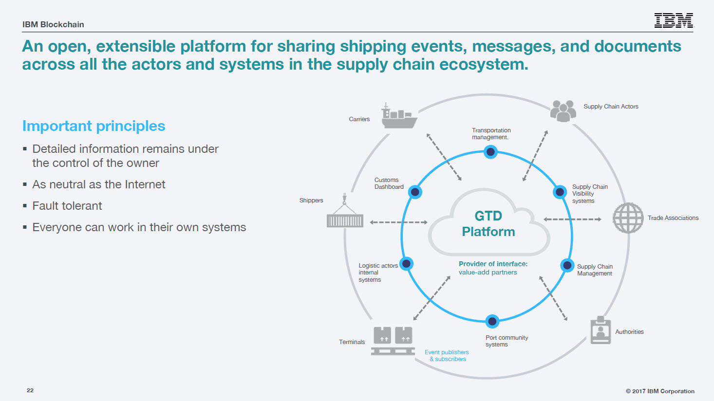 Blockchain for Trade Finance: Real-Time Visibility and Reduced Fraud ...