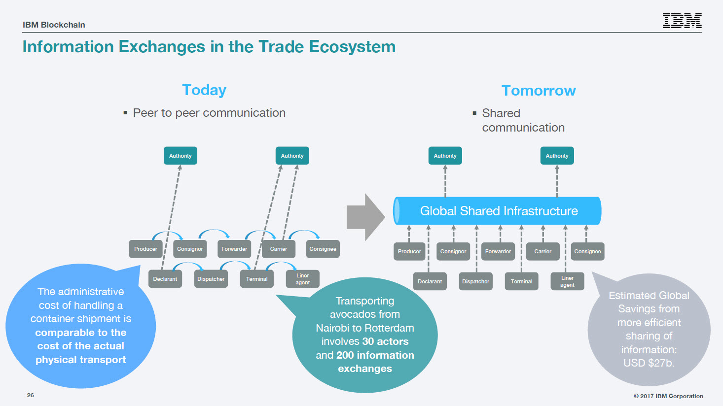 Tangles of the Supply Chain: Counterfeits, Blockchain, Louis Vuitton,  Maersk and VeChain - Equities News