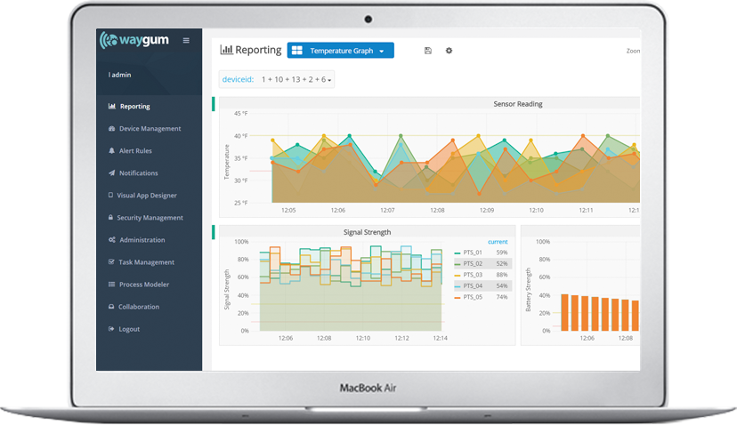 Waygum Predix Industrial IoT Mobile Remote Monitoring v2