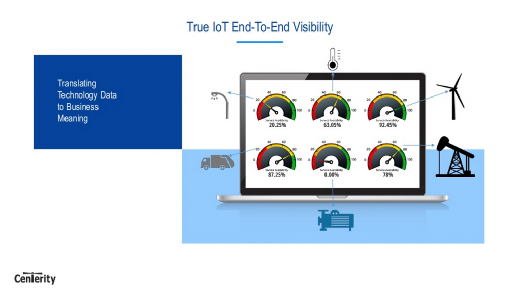 operational-technology-industrial-iot-real-time-monitoring