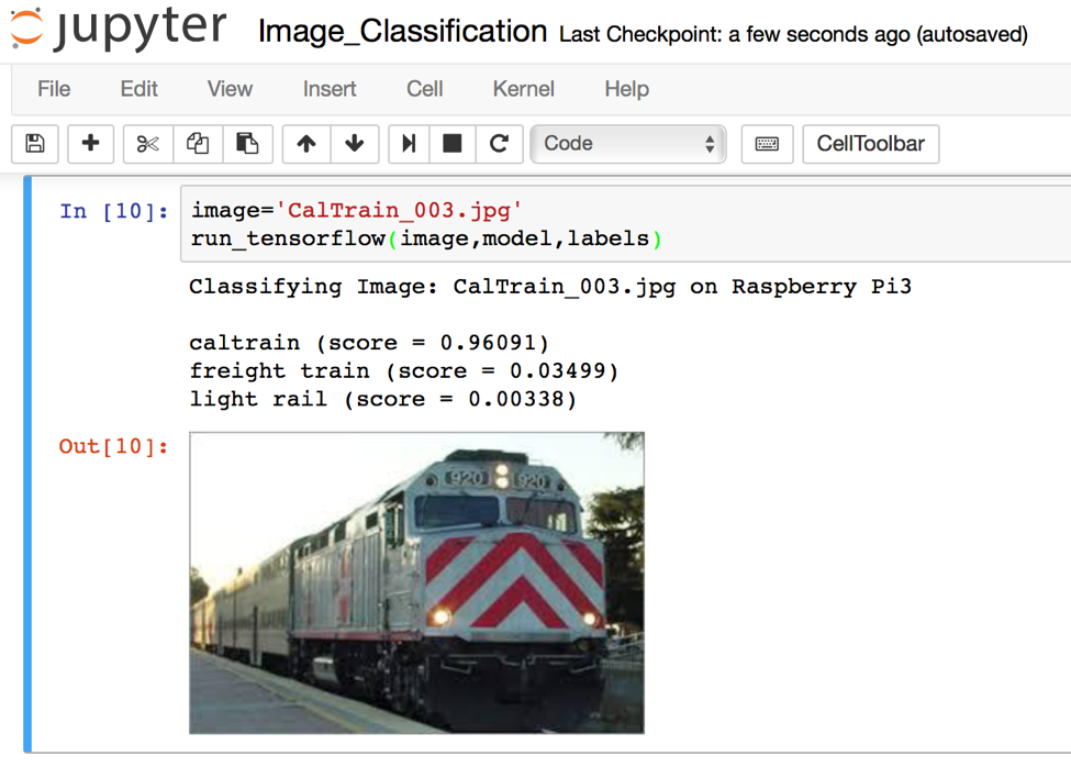 Natural Language Processing and TensorFlow Implementation Across Industries