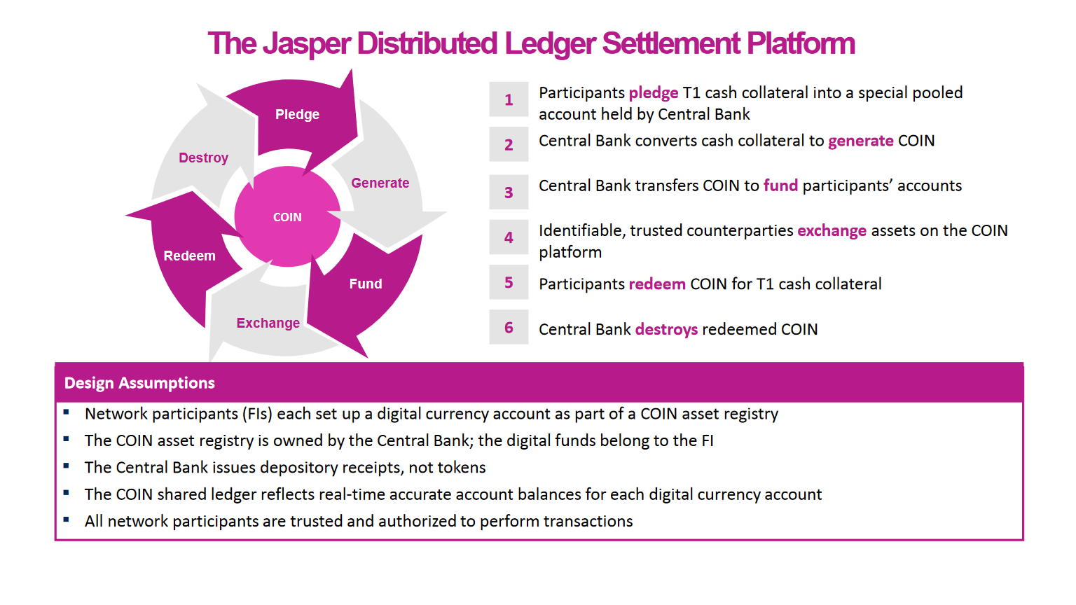 Blockchain Canada Jasper Project