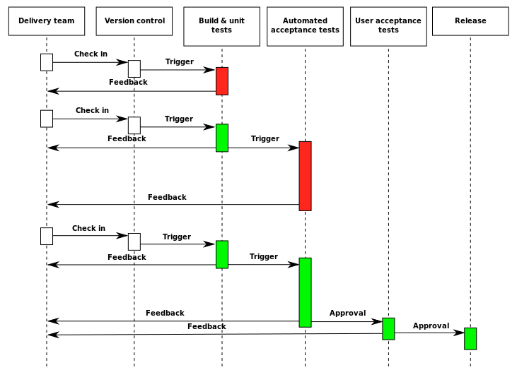 CI-CD-Pipeline