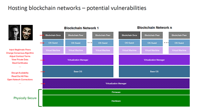Blockchain Security: Choosing a Platform Is Only the First Step