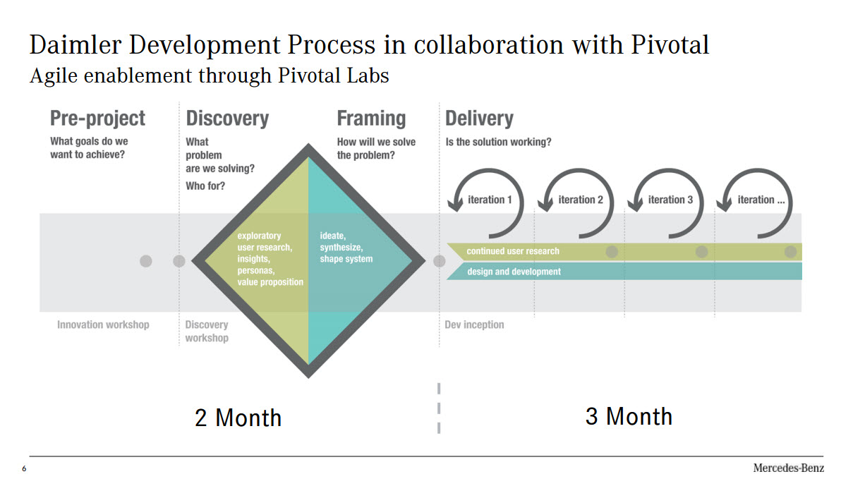 Mercedes-Benz-daimler-pivotal