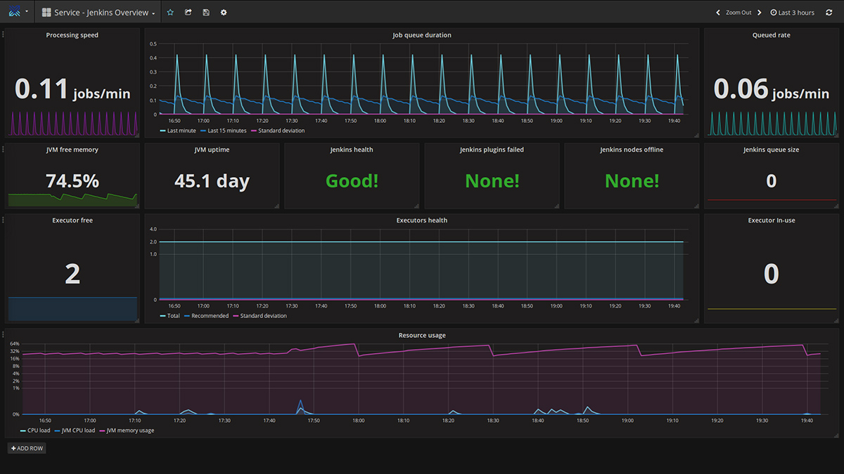 Metrics-Visualization-with-Heartbeat