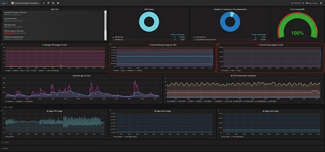 Introducing Heartbeat, a Full-Stack Monitoring Tool for Cloud Foundry